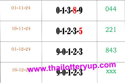 free thai lottery tips urdu121|thai lottery master tips 16/72024 3up non miss master touch and .